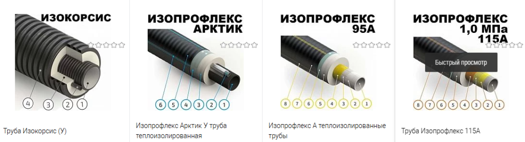 ПНД трубы для отопления