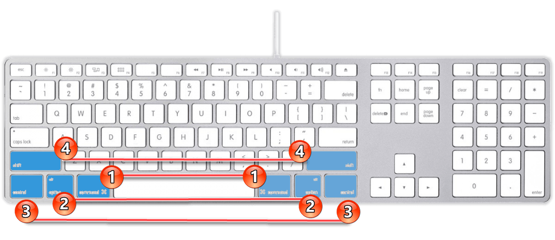 Горячие клавиши в операционной системе MacOS
