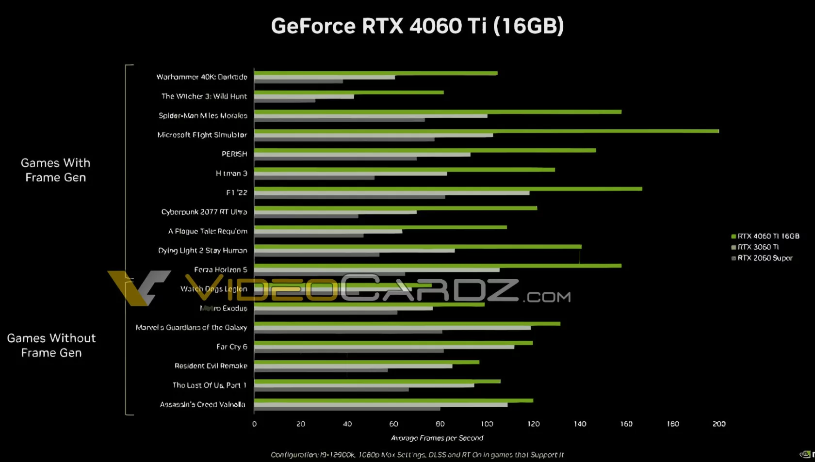 NVIDIA официально анонсировала RTX 4060 Ti: 400 долларов за версию на 8 ГБ