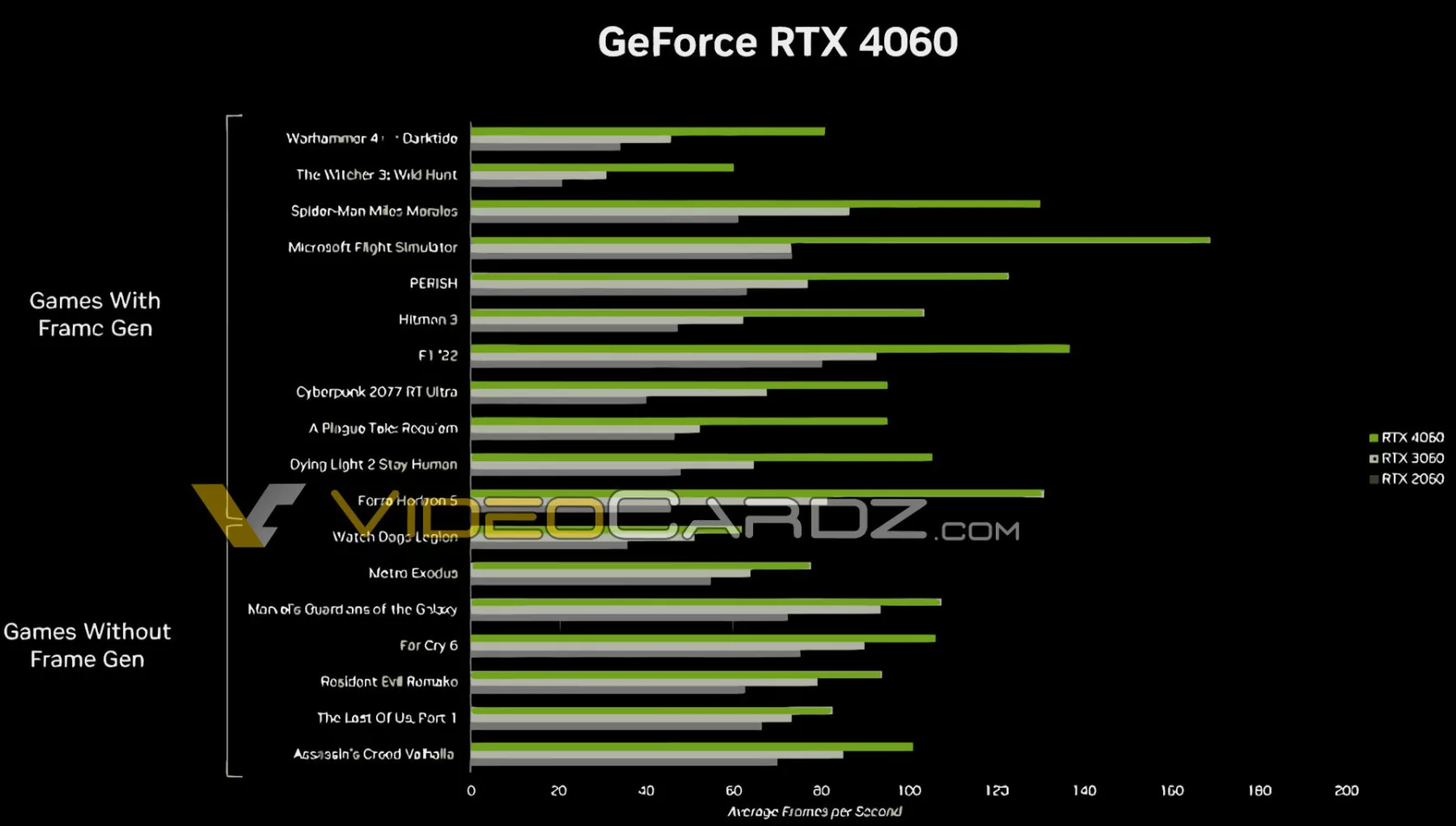 NVIDIA официально анонсировала RTX 4060 Ti: 400 долларов за версию на 8 ГБ