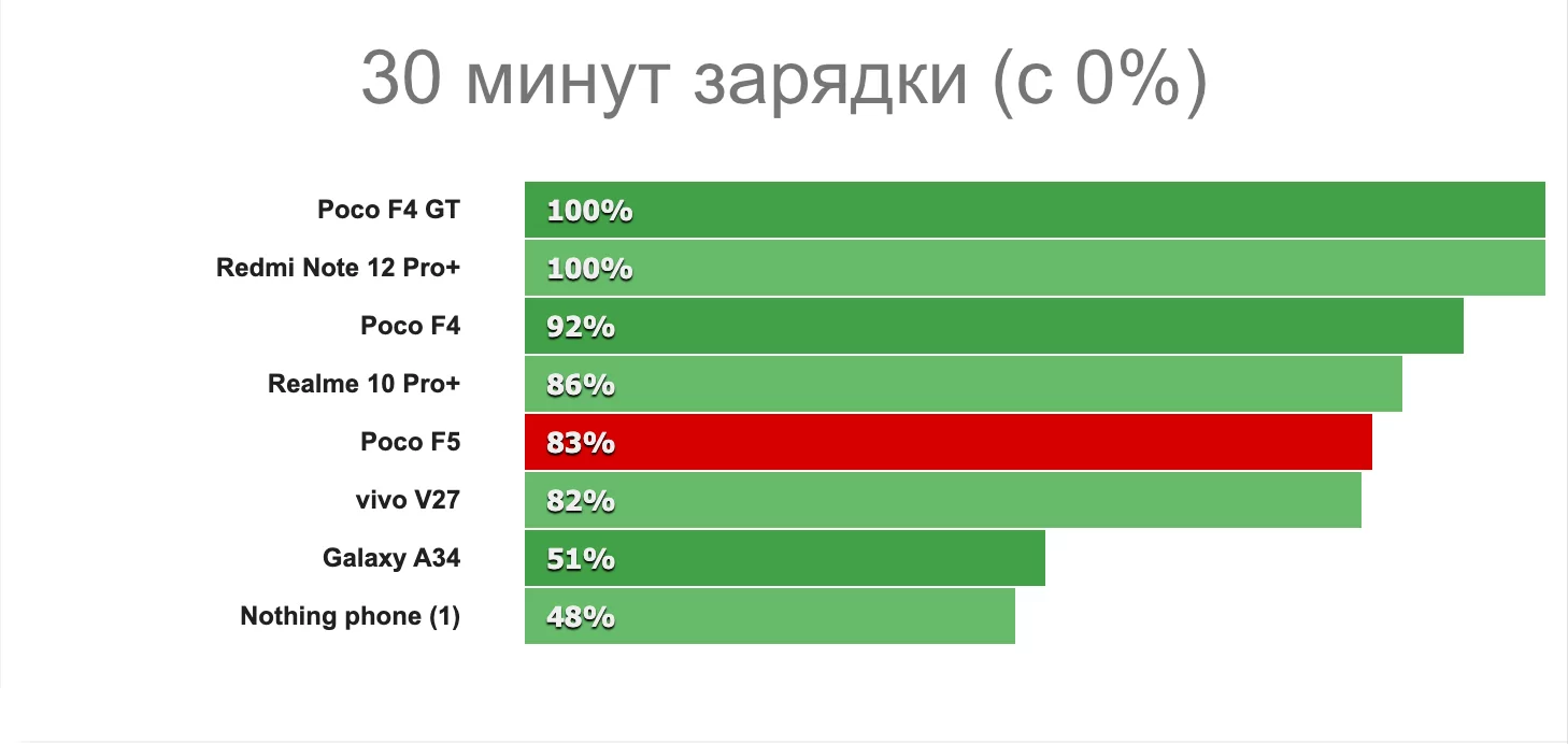 Первый Turbo-смартфон от Xiaomi — чем интересен? Тестирую Redmi Note 12 Turbo (Poco F5)