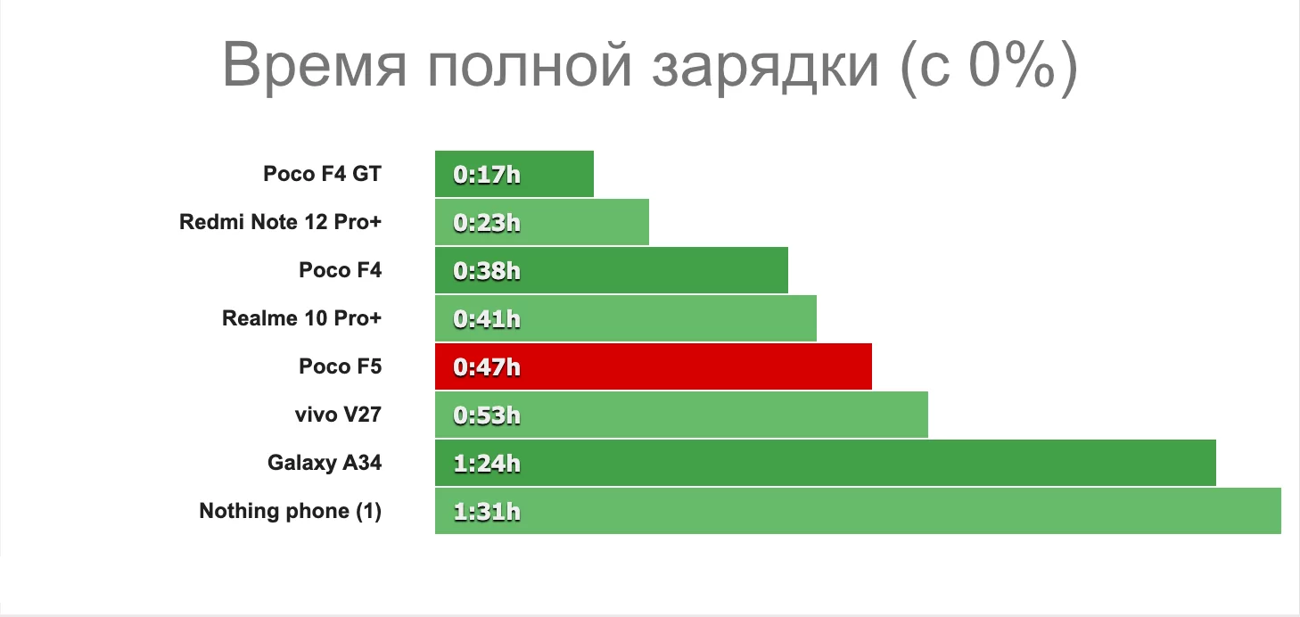 Первый Turbo-смартфон от Xiaomi — чем интересен? Тестирую Redmi Note 12 Turbo (Poco F5)