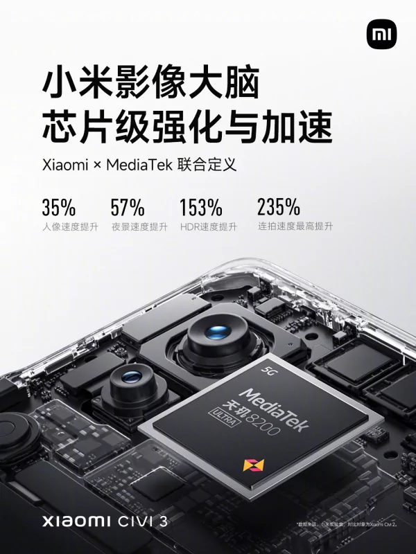 Xiaomi представила смартфон для женщин — Civi 3. Теперь мужчины хотят такой же